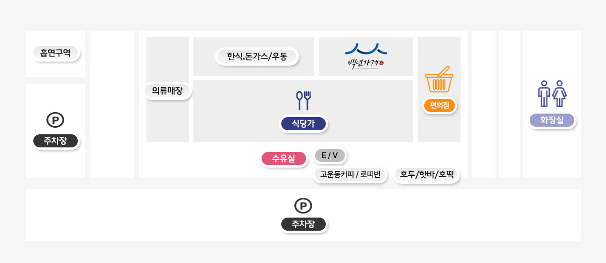 섬진강휴게소(부산방향) 1층 안내도